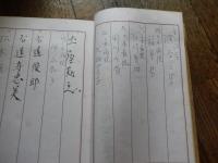 日本患者同盟　代々木病院  右遠俊朗等　芳名帳　53名署名