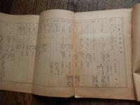 
「ソ」軍便覽



第十六師團司令部編

第十六師団司令部

発売日：[1940年昭和15年]

2, 47p 19cm 