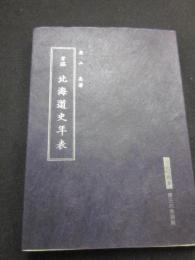 豆本　掌編　北海道史年表　（ぷやら新書　第３６巻別刷）