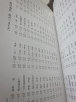梣山房所蔵　近代文人の短冊百人集