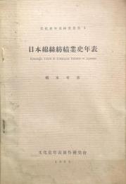 日本綿絲紡績業史年表　嘉永元年－大正元年(1848-1912)