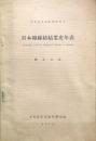 日本綿絲紡績業史年表　嘉永元年－大正元年(1848-1912)
