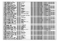 音楽芸術附録楽譜　217冊　　【楽譜】