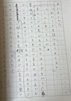 「二十四の瞳」生原稿　259枚　復刻