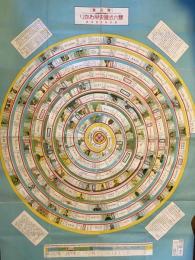 双六式國史早わかり　國史教科書準據