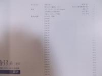 番33 plus one ： 番画廊1979-2013記録集
