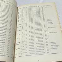 特別展 戦後日本画の一系譜 創造美術・新制作・創画の30年