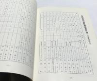 郷土の画人　福田豊四郎絵画調査報告書