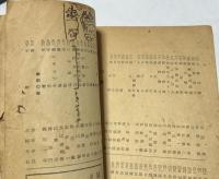 美術団体連合展目録  2  1948 (第2回 美術団体連合展覧会　1948  出品目録)