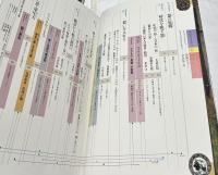 アートジャパネスク　日本の美と文化 17　やきものと漆　器のファッション