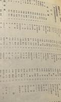 第6回　道展グラフ　昭和5年