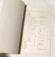 須田国太郎遺作展