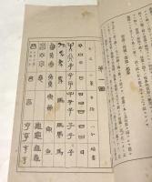 書画研究法　楷法　全