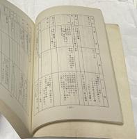 時代劇　企画制作　おぼえ帖　資料