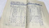 科学知識　第3巻第10号　震災号 (大正12年10月20日)