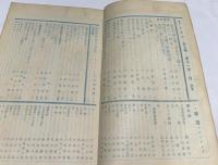 アトリエ  第7巻第11号 (昭和5年11月号) 帝展號