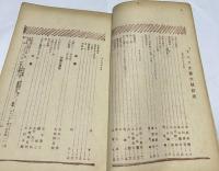 美術雑誌 アトリエ  1巻6号 (大正13年8月)