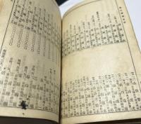 昭和5年改正　現代画家番付　(日本画家・洋画家・彫刻家・工芸家)　