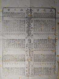 （番付）　諸国温泉一覧