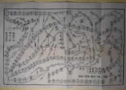 （江戸時代宿場町里程図）（復刻？）