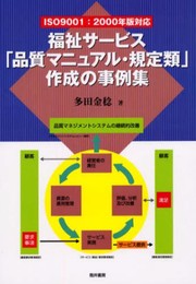 ISO9001福祉サービス「品質マニュアル・規定類」作成の事