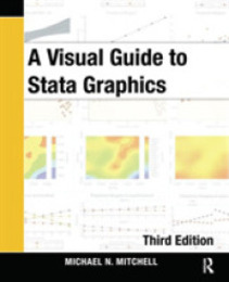 A Visual Guide to Stata Graphics