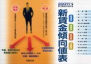 新賃金傾向値表 2007年版: 産業別・規模別・男女別・学歴別