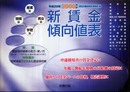 新賃金傾向値表 2008年版: 産業別・規模別・男女別・学歴別