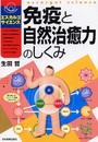 <エスカルゴサイエンス>免疫と自然治癒力のしくみ