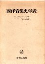 西洋音楽史年表 (1971年)