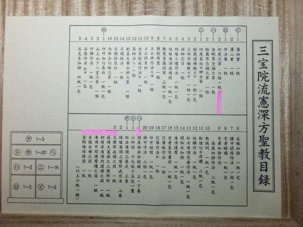 一法界ソリヤ法（中院・三憲）修法解説先師葬儀便覧DVD 4枚組 一法界ソリヤ法（中院・三憲）修法解説先師葬儀便覧DVD 4枚組