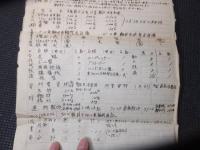 戦前　台湾　満洲　朝鮮含む「全国自転車店リスト」樺太北海道他！