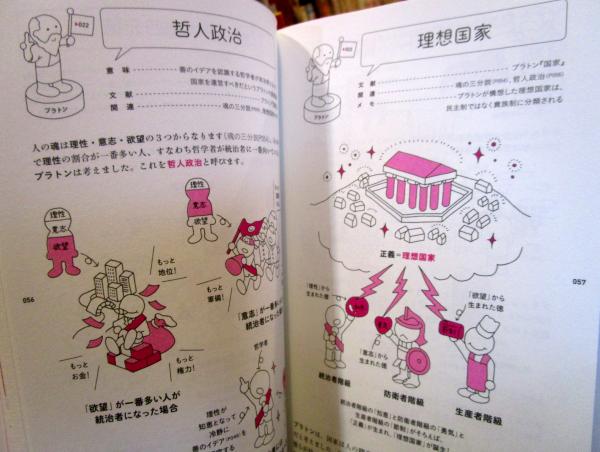 哲学用語図鑑 哲学用語図鑑(田中正人 著 ; 斎藤哲也 編集・監修) / 古本、中古本、古
