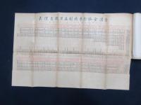 京漢旅行指南　巻上