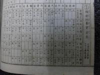 銅鐫 開化日用便覧