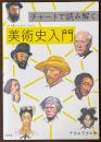 チャートで読み解く　美術史入門
