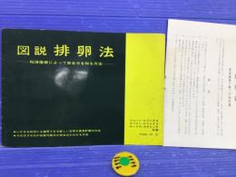 図説排卵法 ー粘液兆候によって安全日を知る方法ー