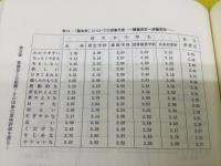 若者の歌舞伎観