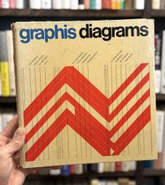 Graphis diagrams: The graphic visualization of abstract data