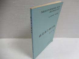 直交表と線点図