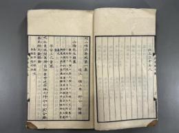 湖山楼詩屏風一至二集　1冊