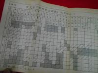 野戦給養必携