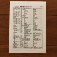 展覧会カタログ「横尾忠則 森羅万象」