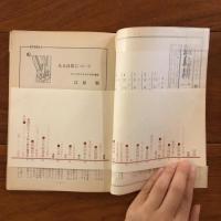 ユリイカ　1960年5月号5巻5号 特集：第3回高村光太郎賞受賞先品