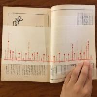 ユリイカ　1960年6月号5巻6号 特集：日本におけるシュルレアリスム