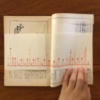 ユリイカ　1960年6月号5巻6号 特集：日本におけるシュルレアリスム