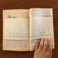 ユリイカ　1960年7月号5巻7号 特集：ジュール・シュペルヴィエル追悼