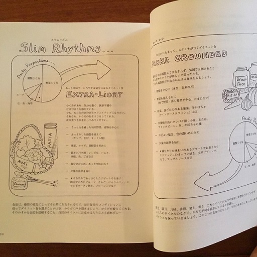 セルフヒーリング・クックブック | クリスティーナ ターナー