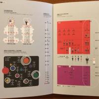 ダイアグラム information graphics　Takeo Desk Diary 2011 Vol.53 竹尾