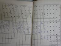・滝沢修舞台写真集40頁　劇団民藝1971年　・滝沢修と樫山文江の対談全10回　しんぶん赤旗連載記事　・「テリエ館」モーパッサン原作東京放送台本　「遠い愛の日日」NHK放送台本　　・ミヤコ蝶々特別公演舞台パンフ1987年40頁　　合計5冊セット　レターパックプラス送付　R1下段
